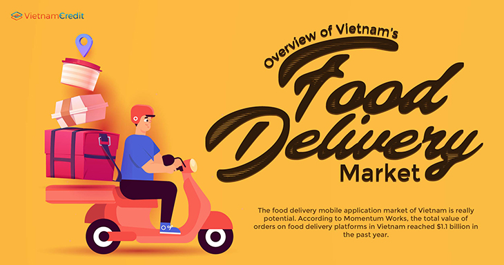 Overview of Vietnam’s food delivery market 2022